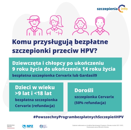 Szczepienia przeciwko HPV