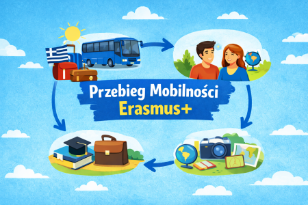 Przebieg mobilności Erasmus + Szkoły Podstawowej im. Ryszarda Wyrzykowskiego w B...